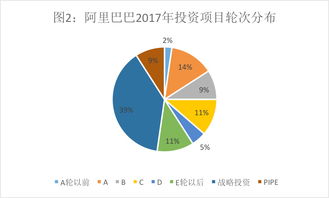 騰訊的投資帝國與阿里的實業版圖 透視投資數據背后的玄機